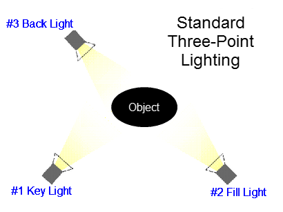 three_point_lighting