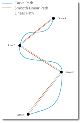 pathtypes